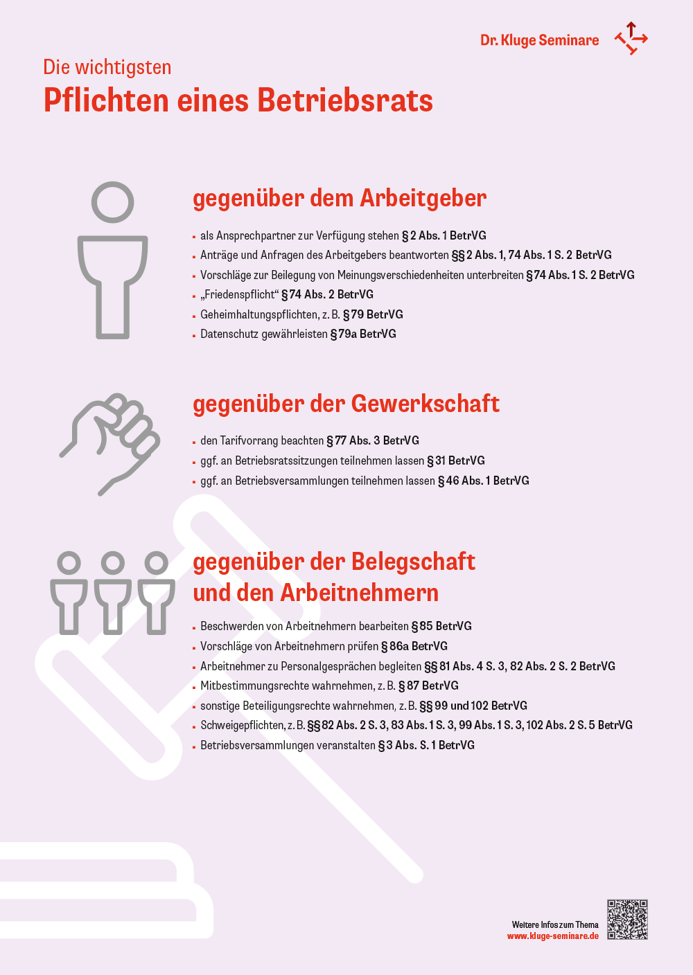 Plakate-Set fürs Betriebsrat-Büro