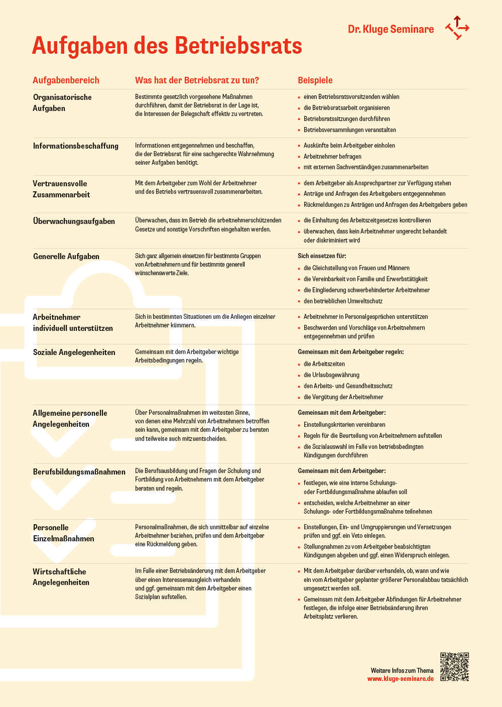 Plakate Set F rs Betriebsrat B ro Dr Kluge Seminare plakate-set-f-rs-betriebsrat-b-ro-dr-kluge-seminare