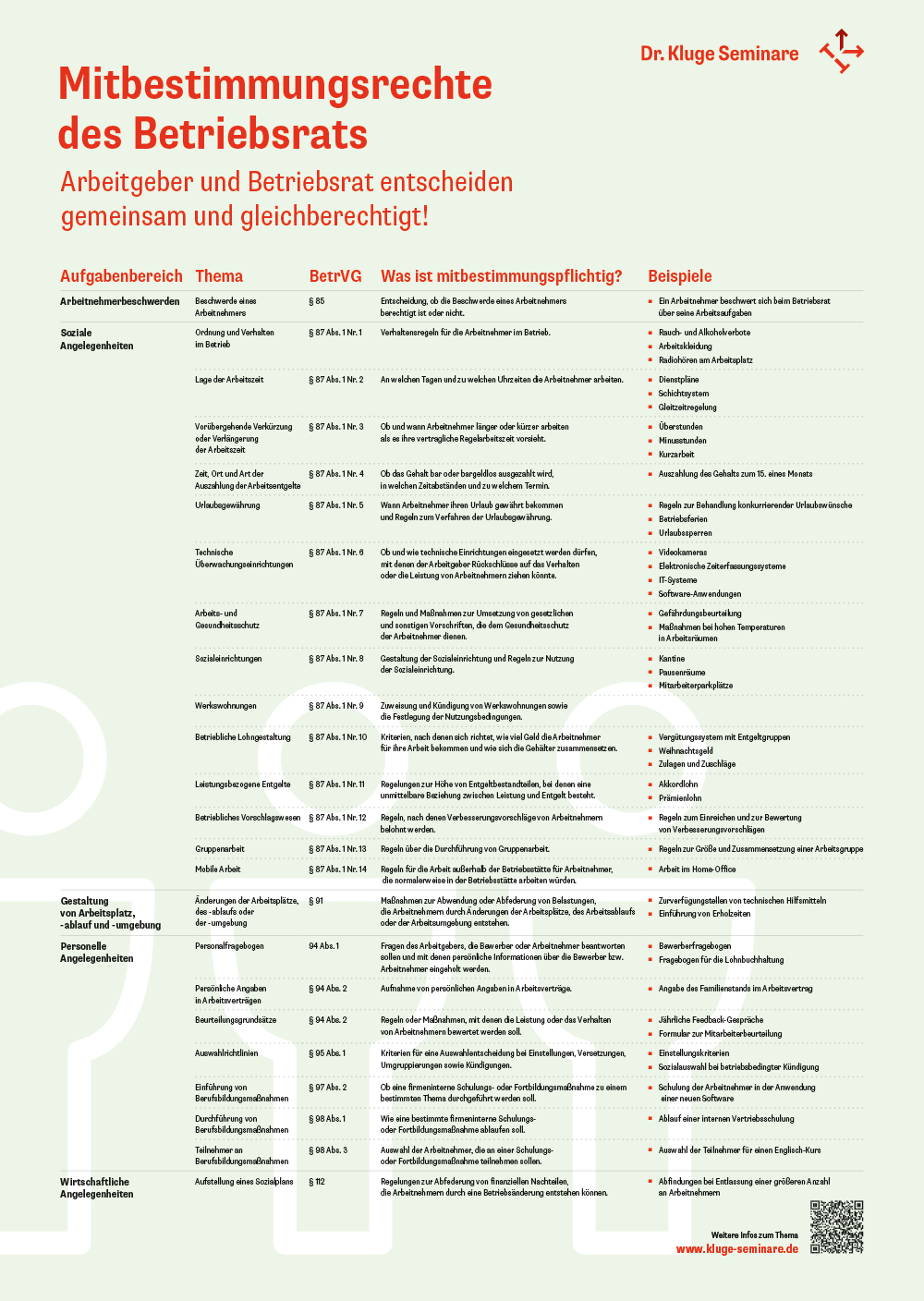 Plakate-Set fürs Betriebsrat-Büro – Dr. Kluge Seminare